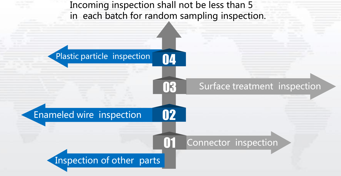 Sampling Inspection